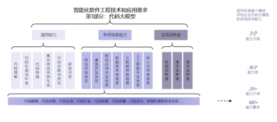 最高等級！華為云盤古代碼大模型通過首批評估，引領AI應用軟件開發新范式